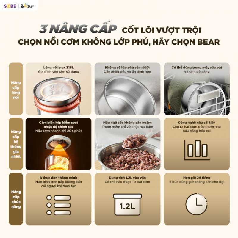 [SALE 20/10] Nồi cơm điện Bear 1.2L RC-5H30O12